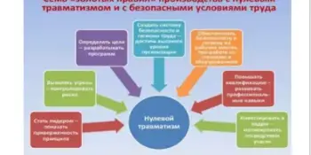 Неделя нулевого травматизма